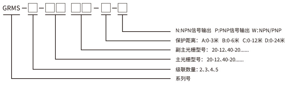 級聯安全光柵型號