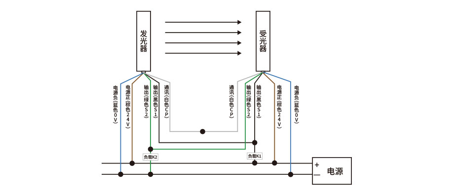 安全光柵 安全光柵
